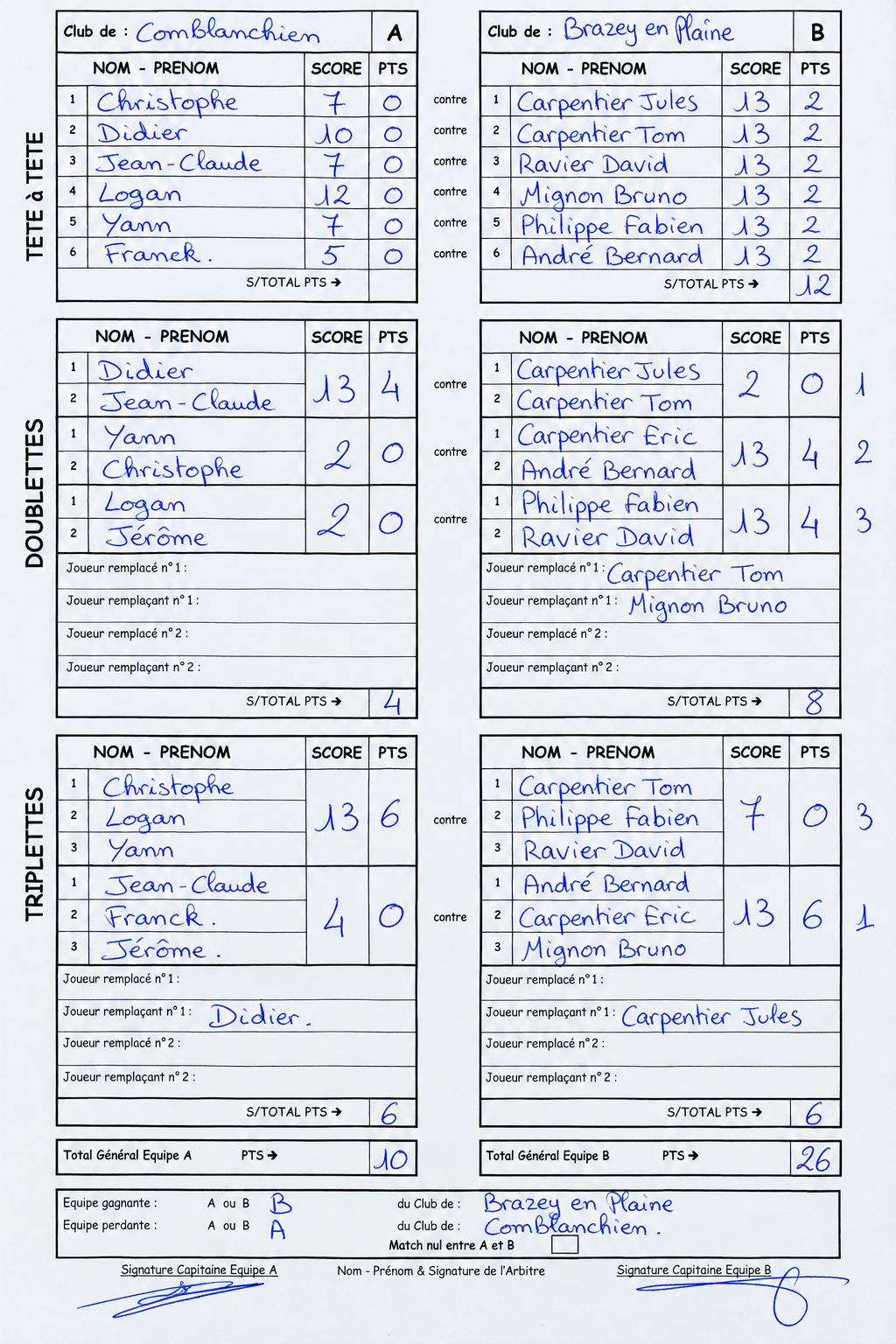Feuille du match entre Brazey 1 et Comblanchien 1